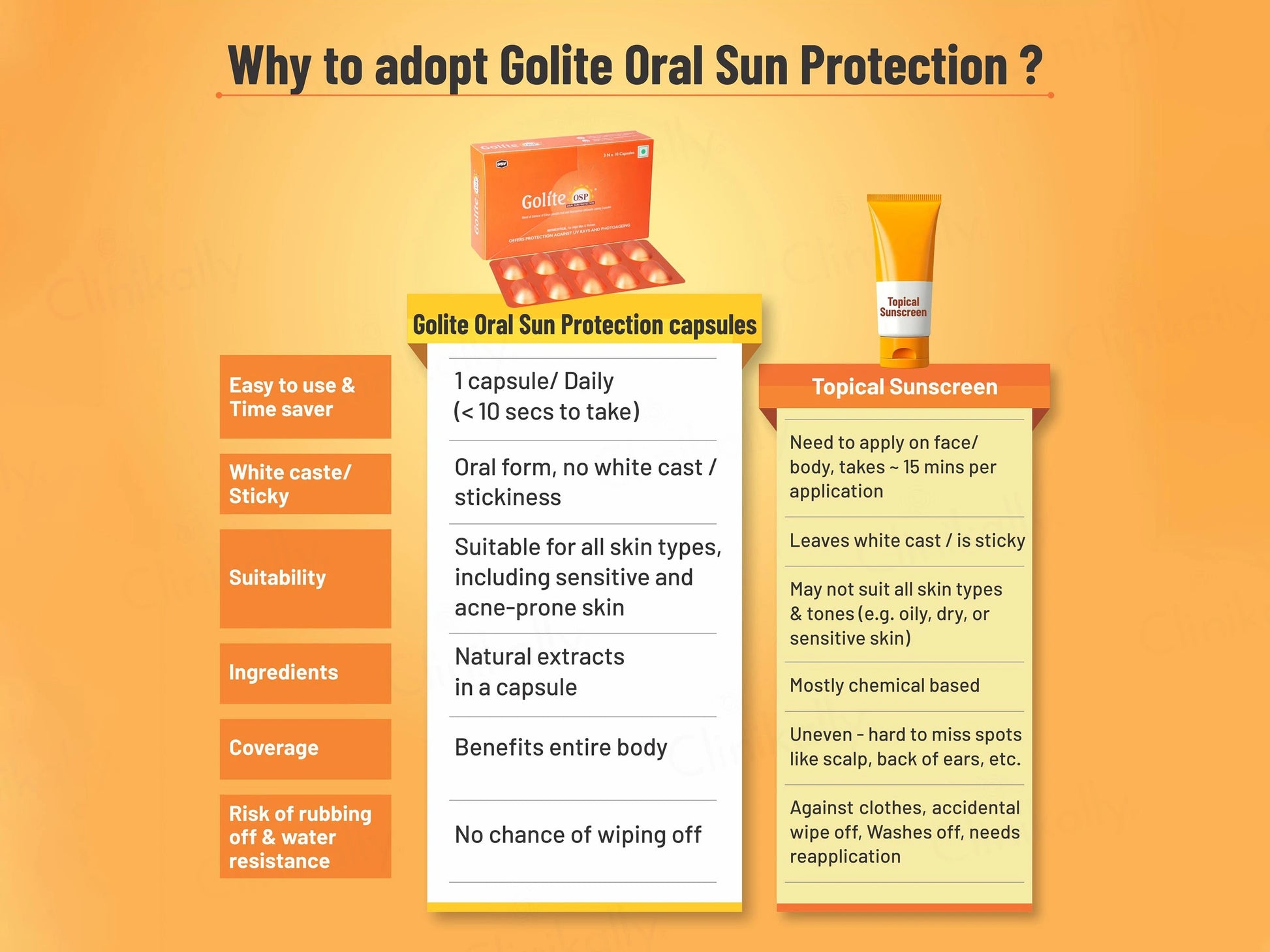 Golite OSP Capsule