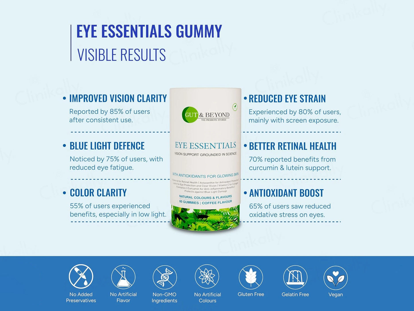 Gut and  Beyond Eye Essentials Vision Support Gummies - Coffee Flavour