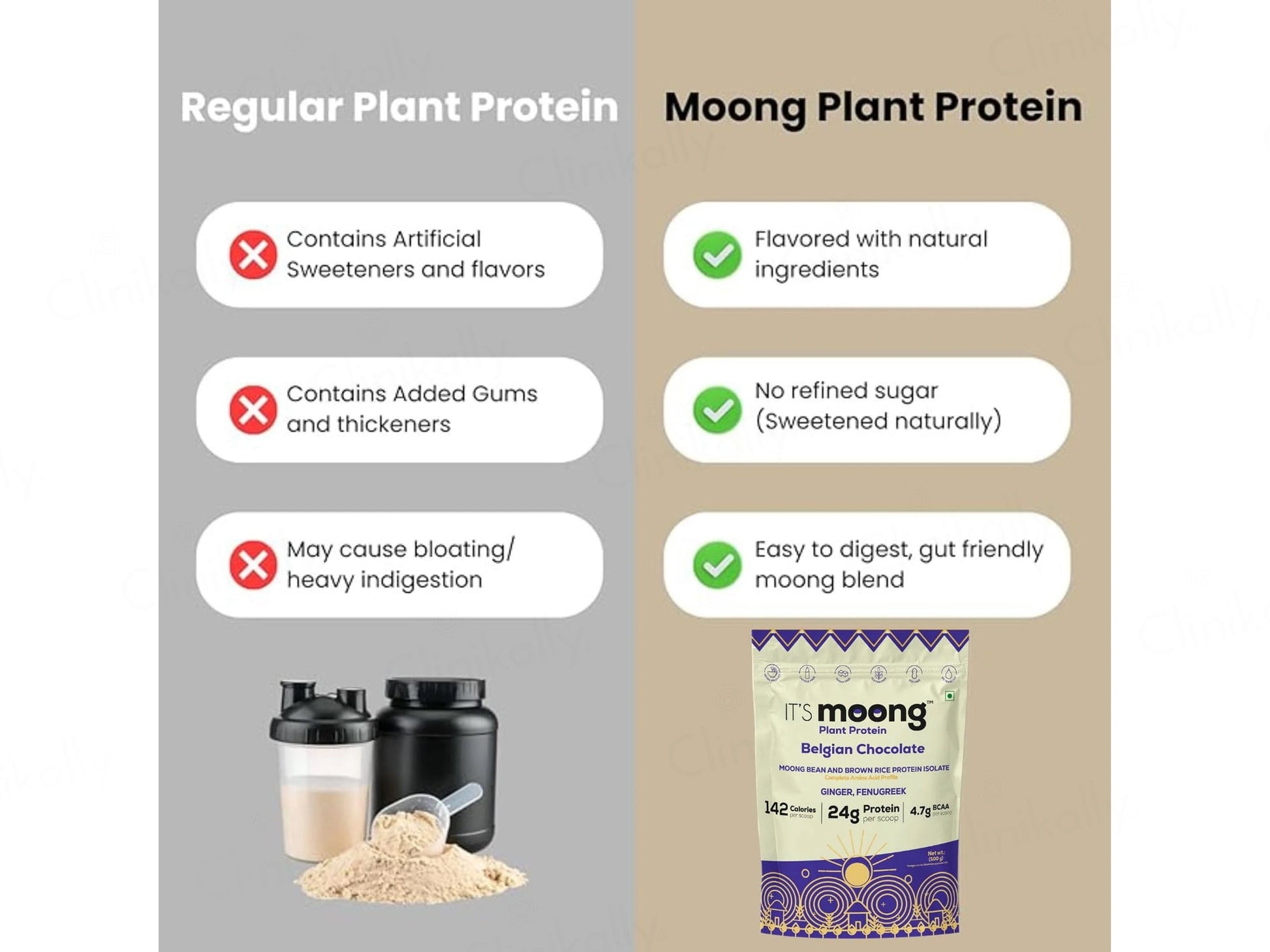 It's Moong Moong Bean and  Brown Rice Plant Protein Supplement Powder