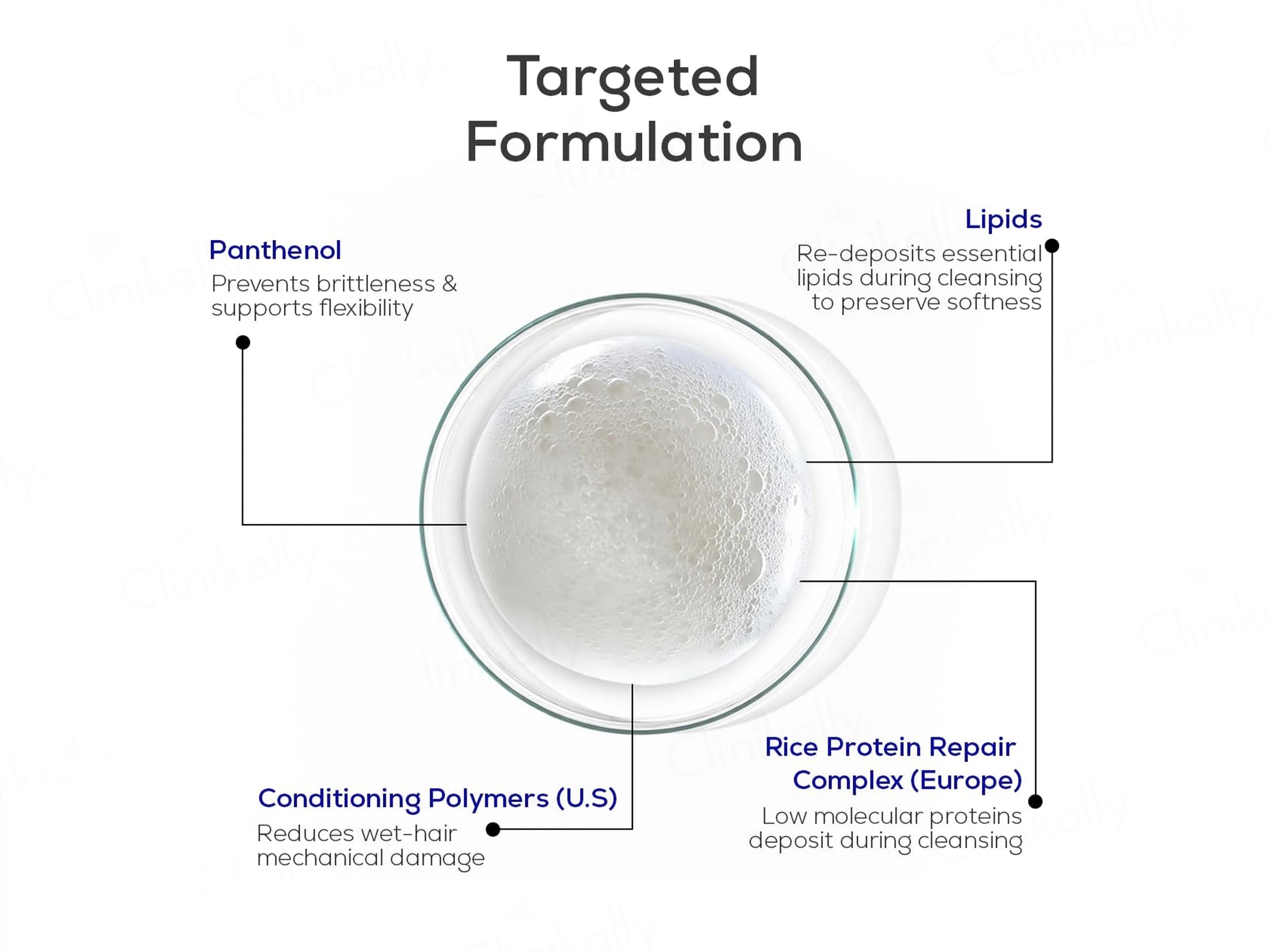 KERA BOND Professional Bond Repair Shampoo