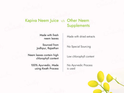 Kapiva Rajasthani Neem Juice For Hair and  Skin Health