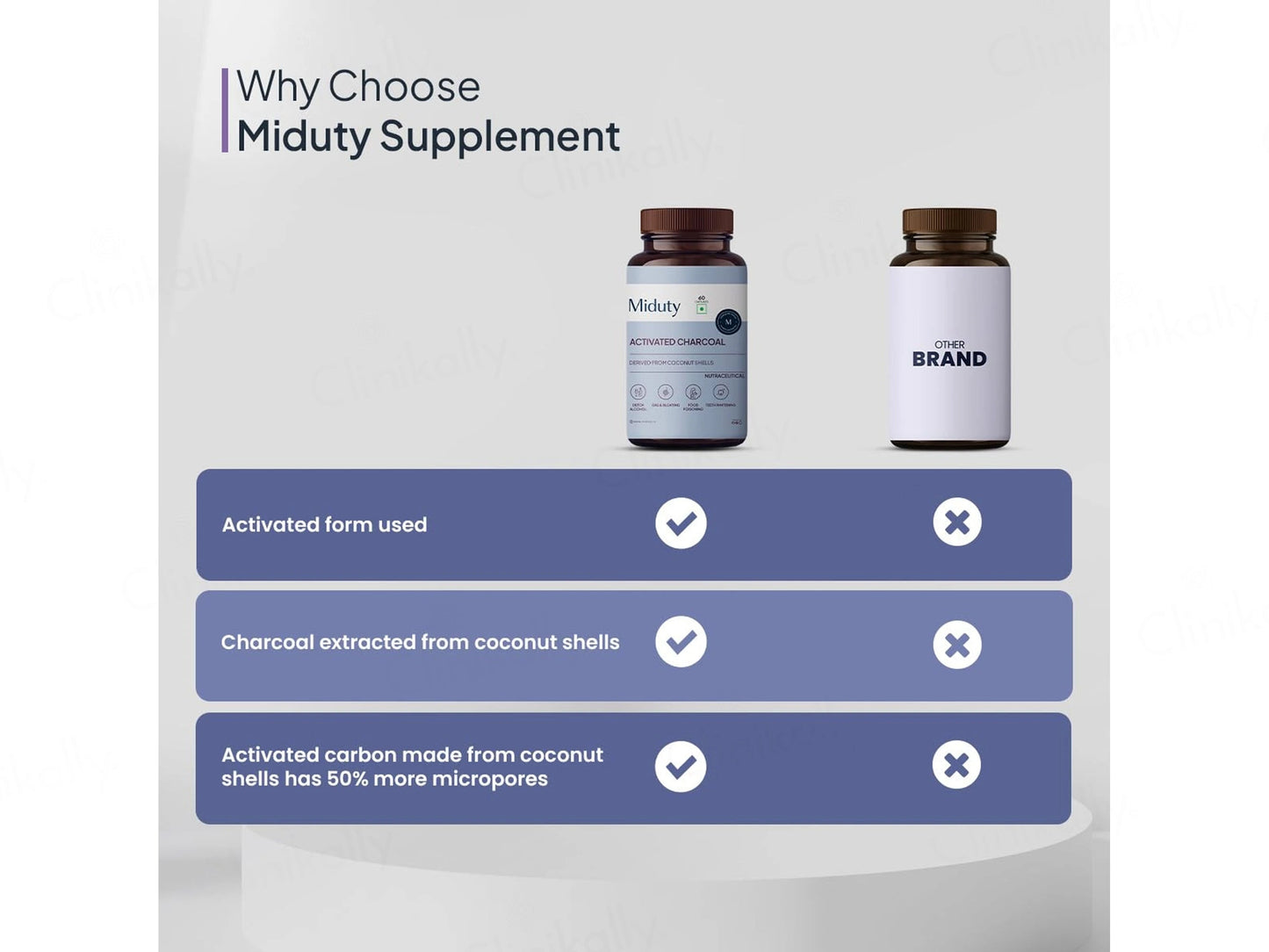 Miduty Activated Charcoal Nutraceutical Veg Capsule