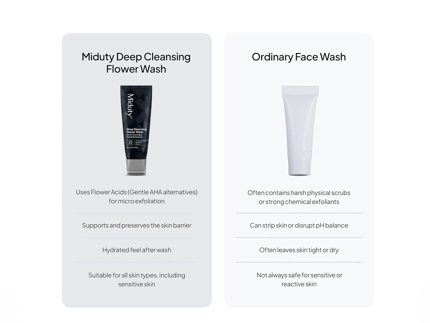 Miduty Deep Cleansing Flower Face Wash