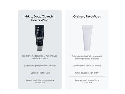 Miduty Deep Cleansing Flower Face Wash