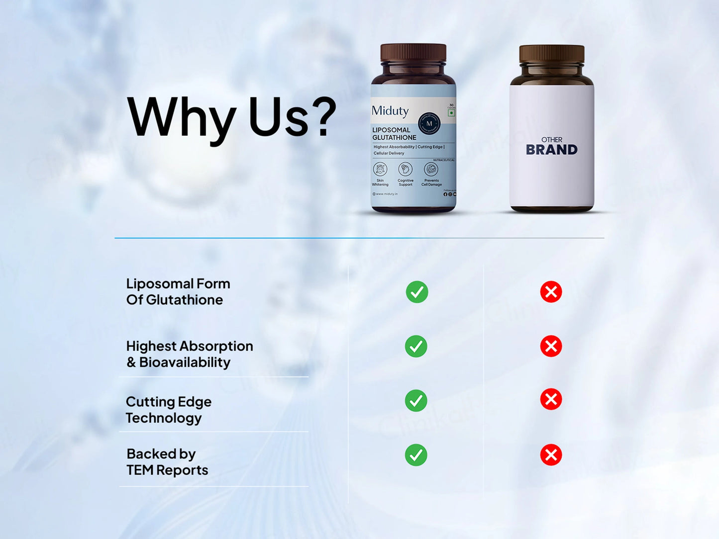 Miduty Liposomal Glutathione Capsule