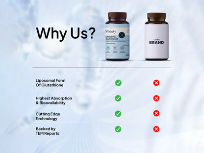 Miduty Liposomal Glutathione Capsule