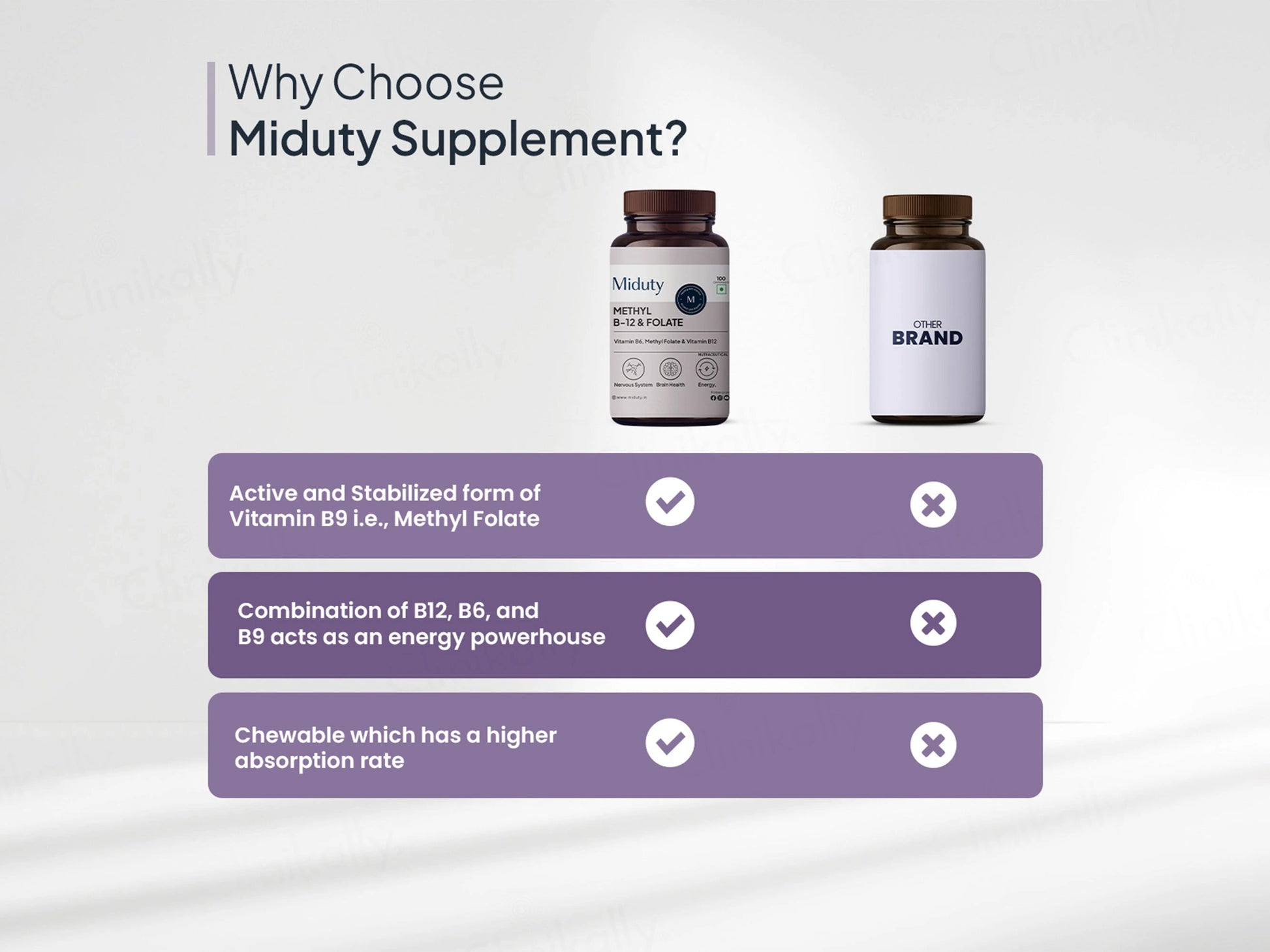 Miduty Methyl B-12 and  Folate Chewable Tablet