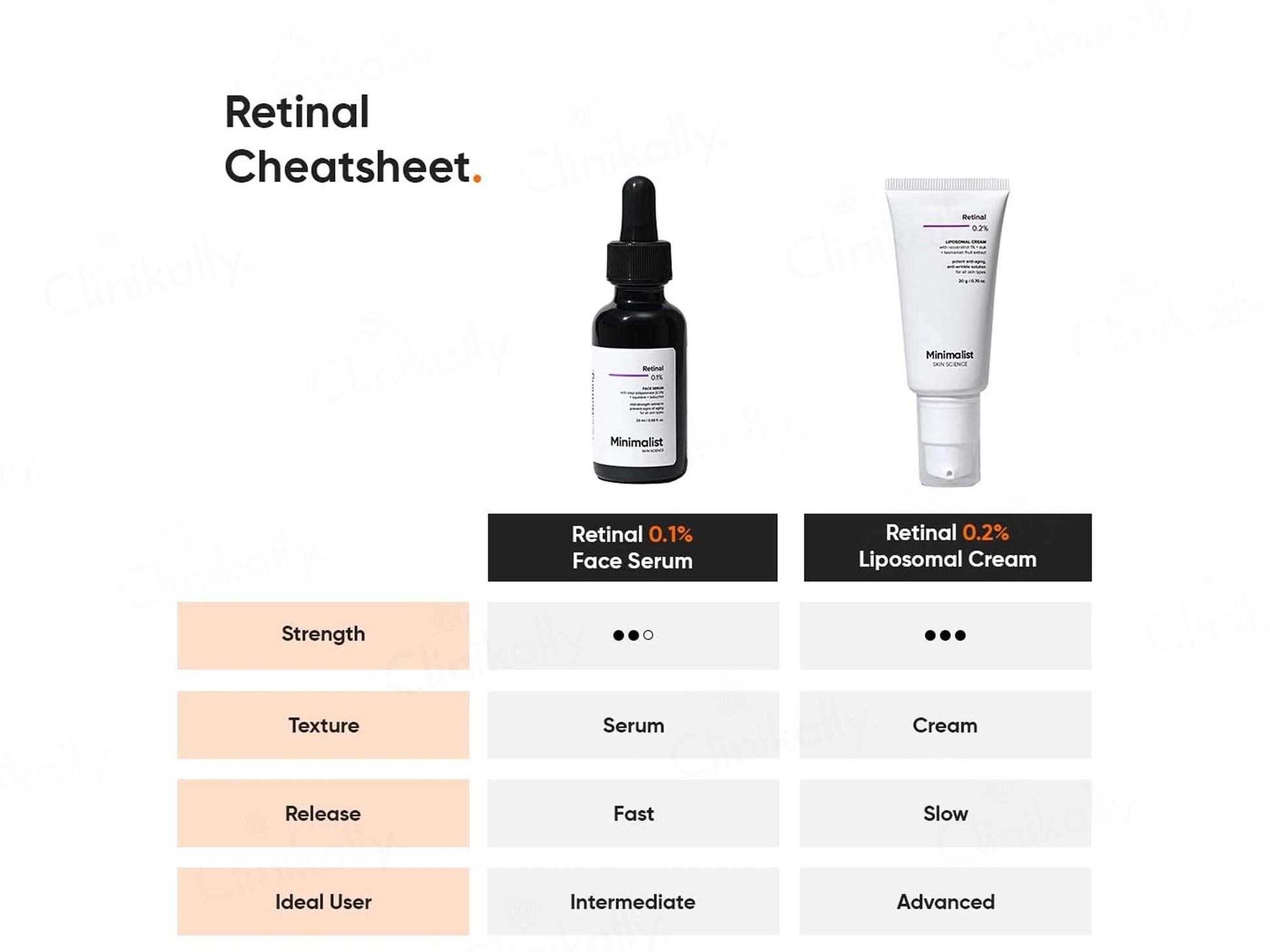 Minimalist 0.1 Percent Retinal Face Serum