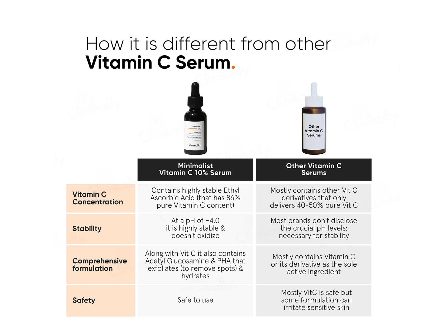 Minimalist 10 Percent Vitamin C Serum