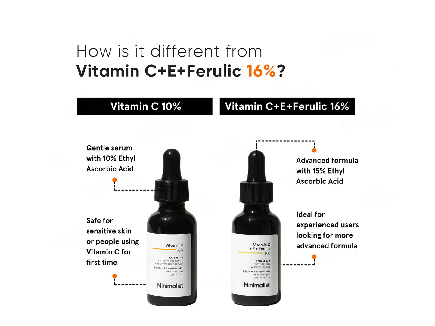 Minimalist 10 Percent Vitamin C Serum