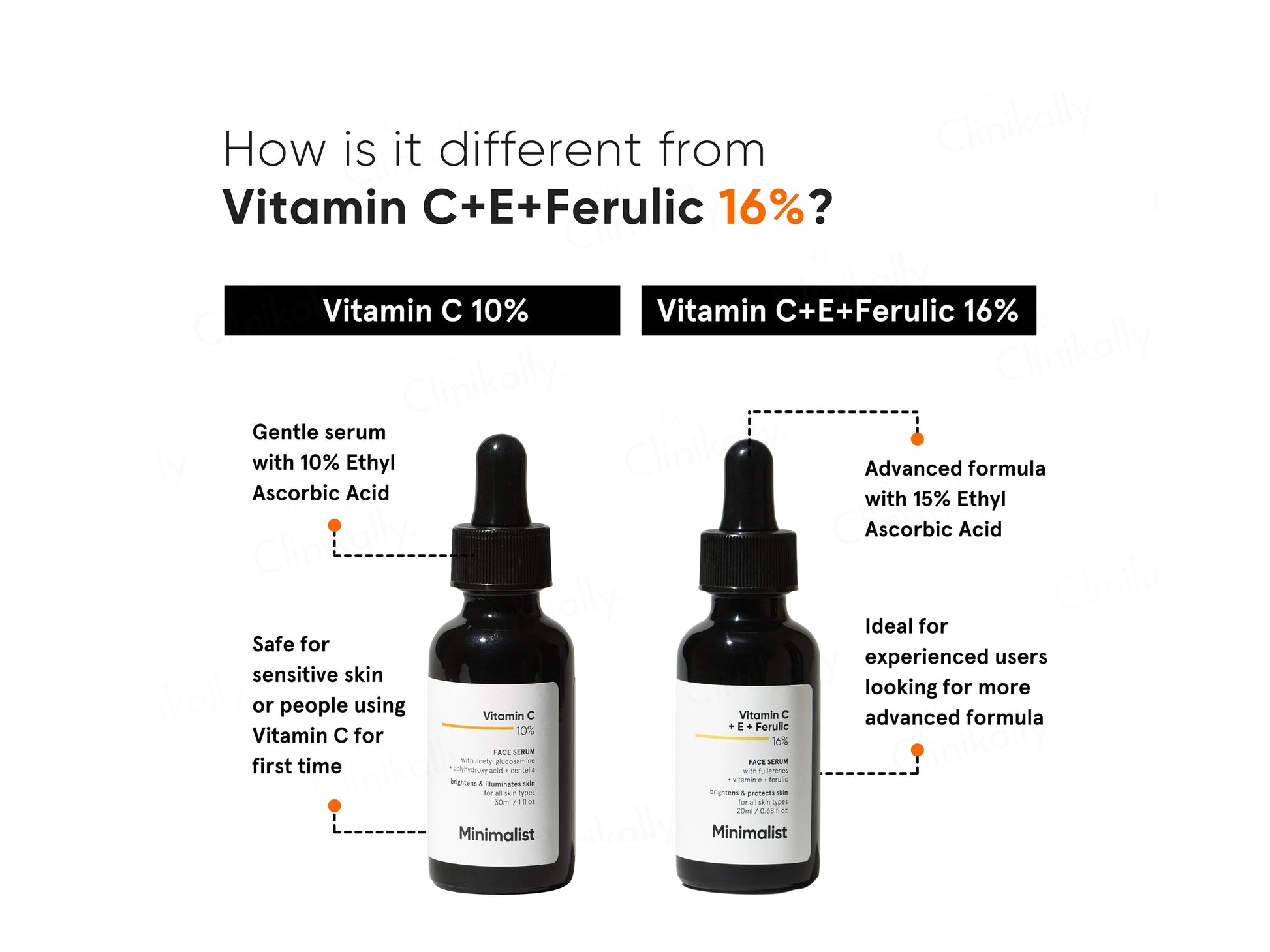 Minimalist 10 Percent Vitamin C Serum