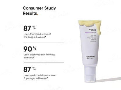 Minimalist 2 Percent Granactive Retinoid Anti Aging Face Cream