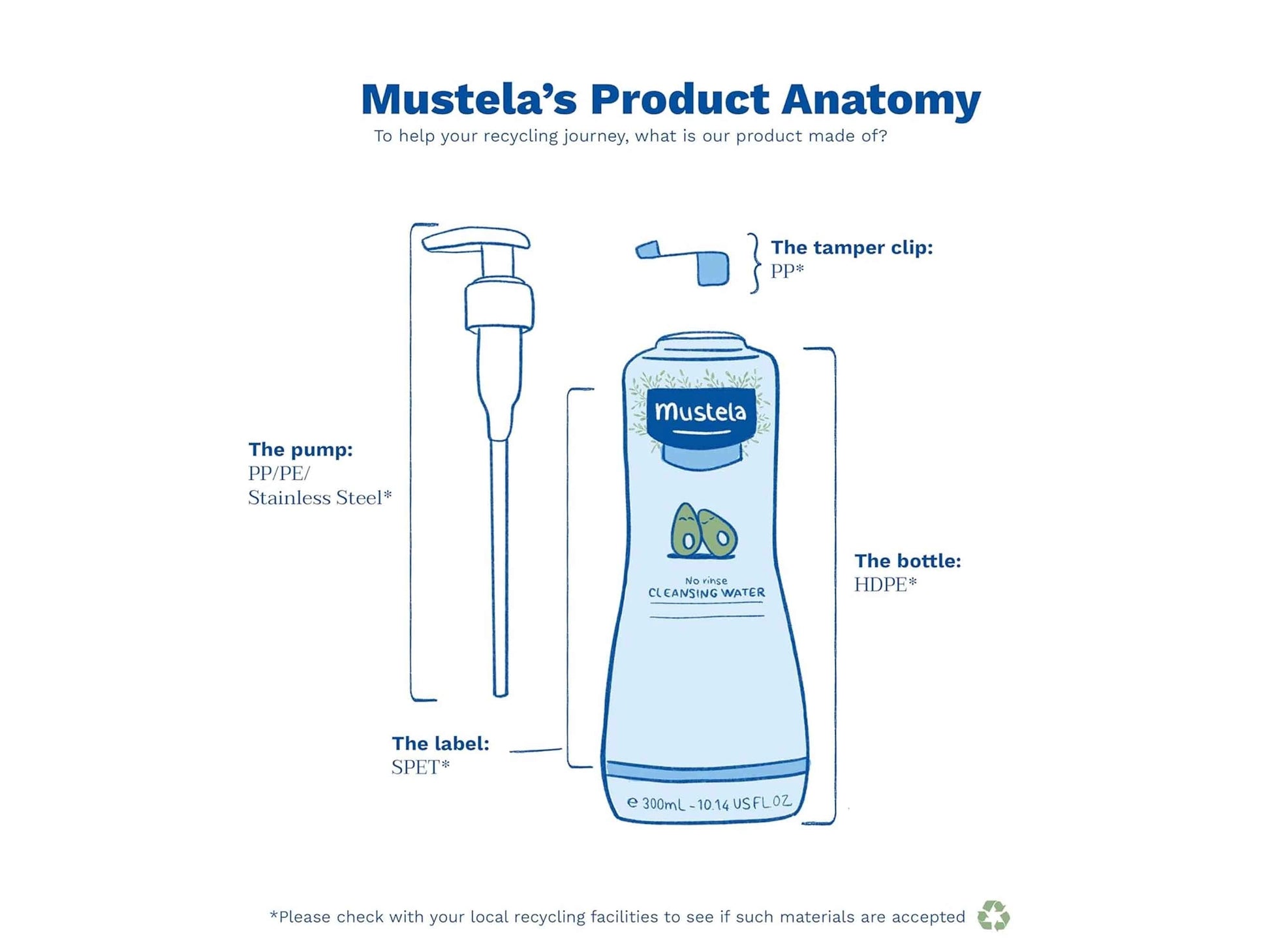 Mustela Baby No Rinse Cleansing Water
