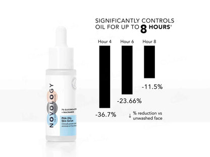 Novology PHA Oily Skin Serum