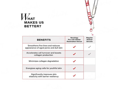 Novology Pro-Lift Cellular Restoration Serum