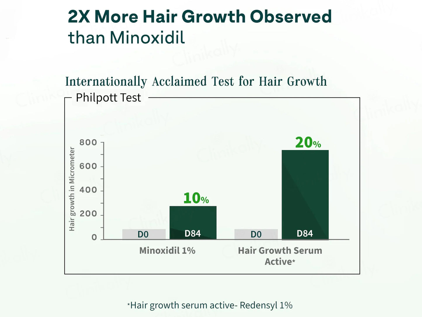 OZiva Advanced Hair Growth Serum