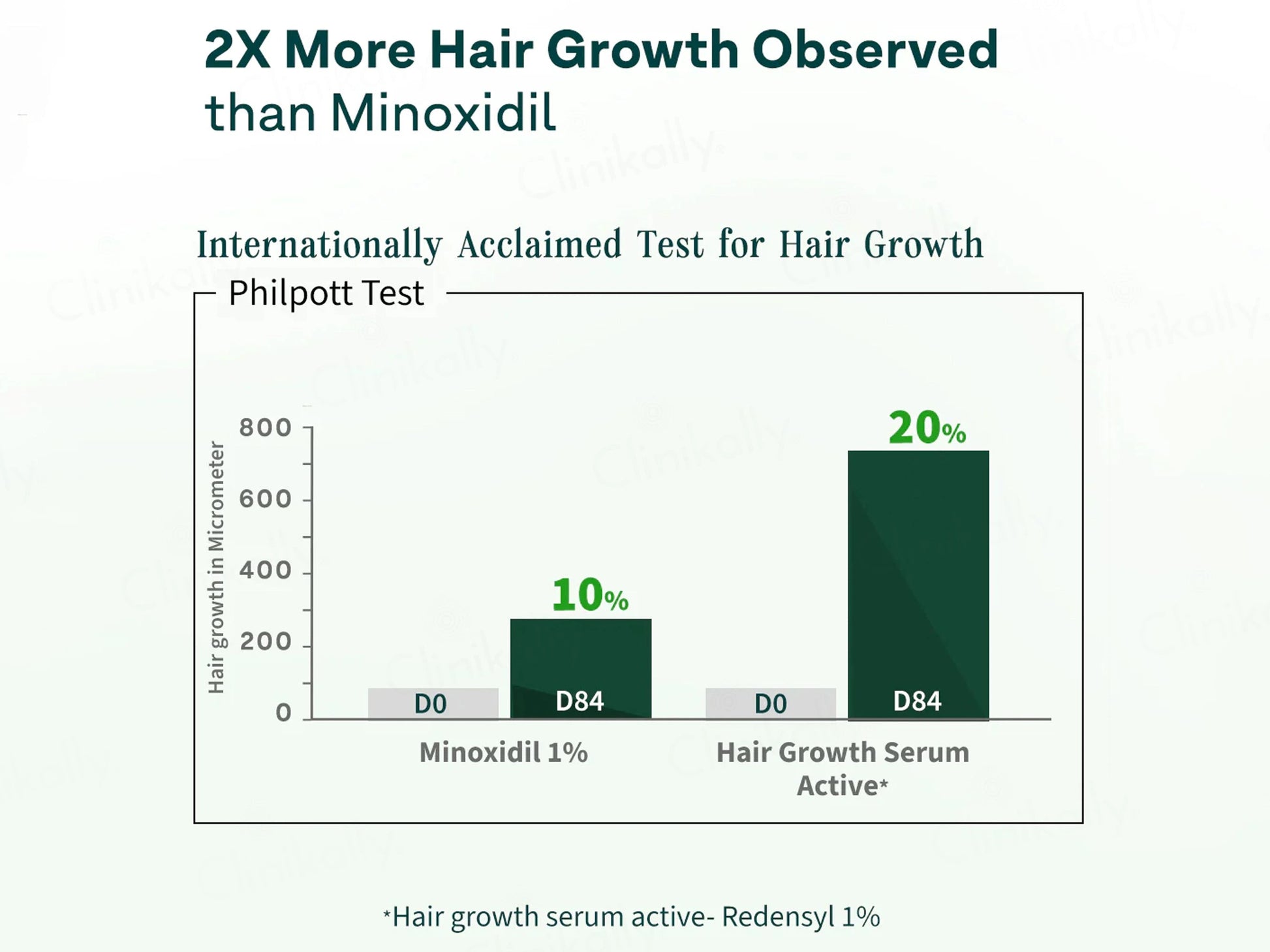 OZiva Advanced Hair Growth Serum
