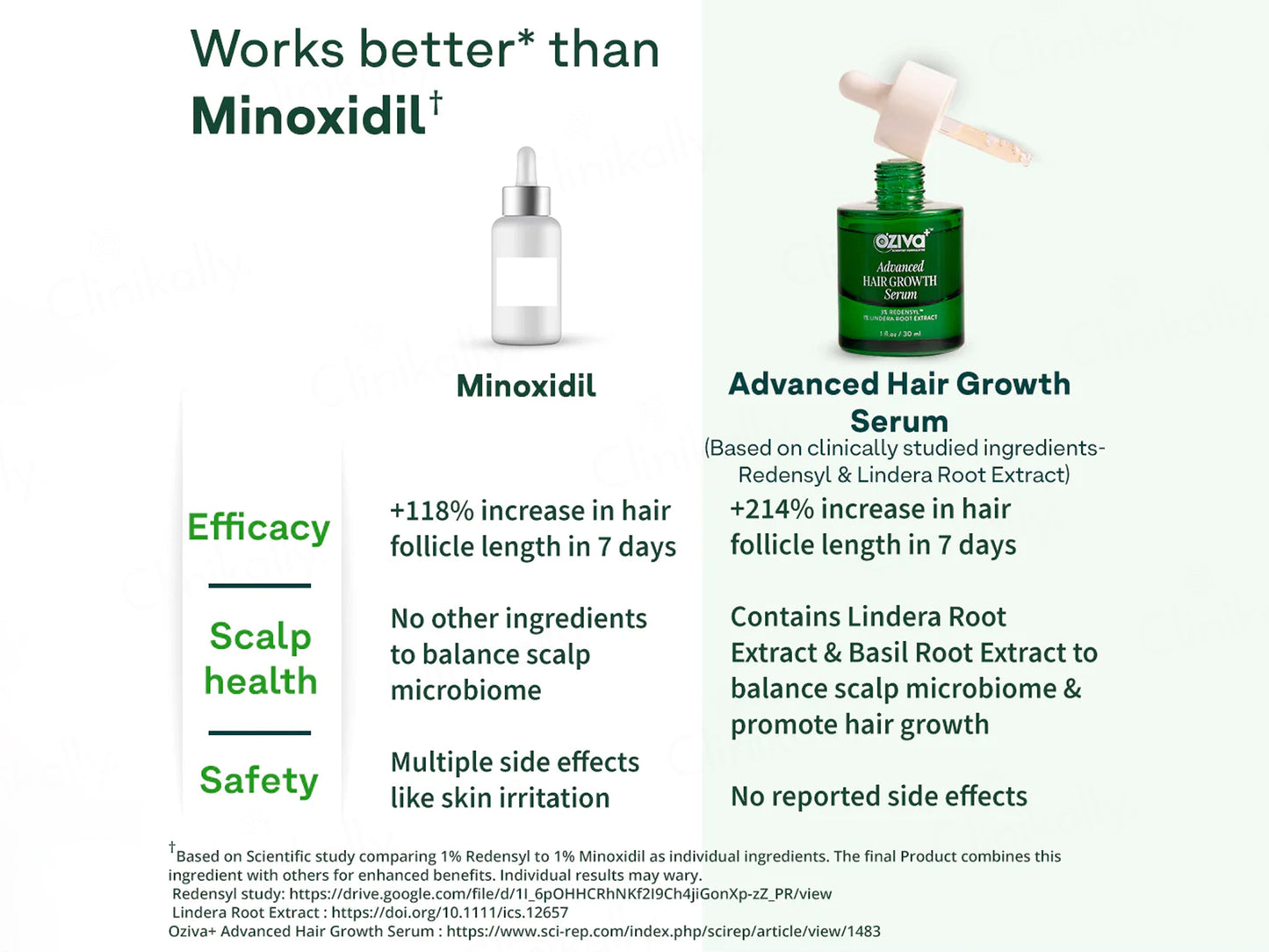 OZiva Advanced Hair Growth Serum