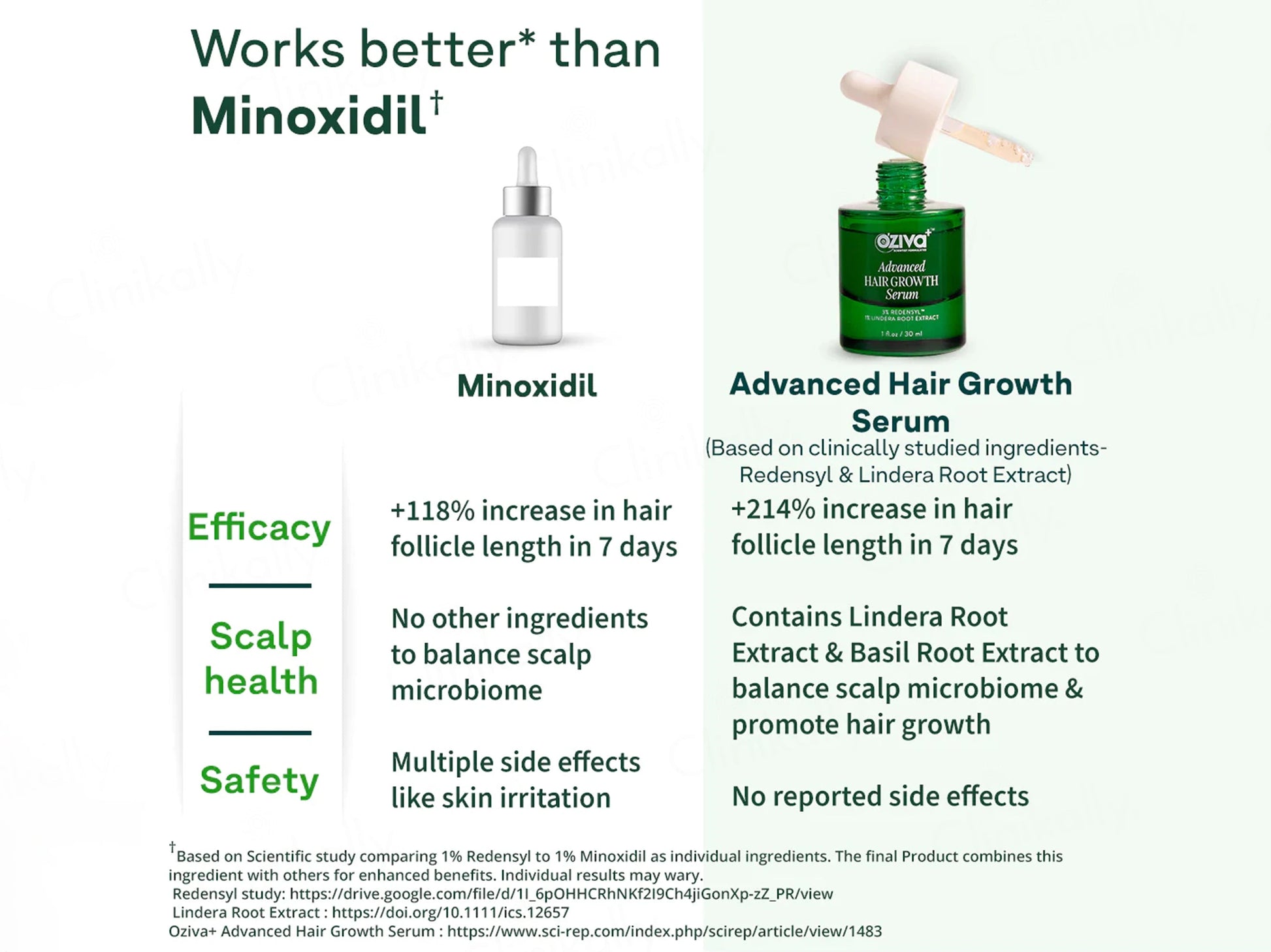 OZiva Advanced Hair Growth Serum