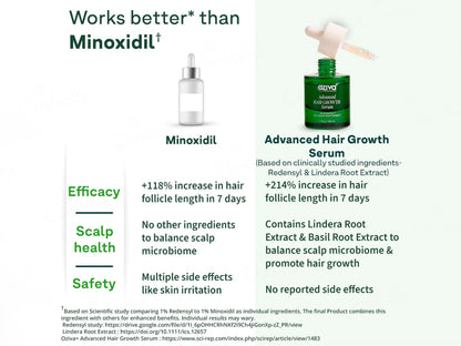 OZiva Advanced Hair Growth Serum