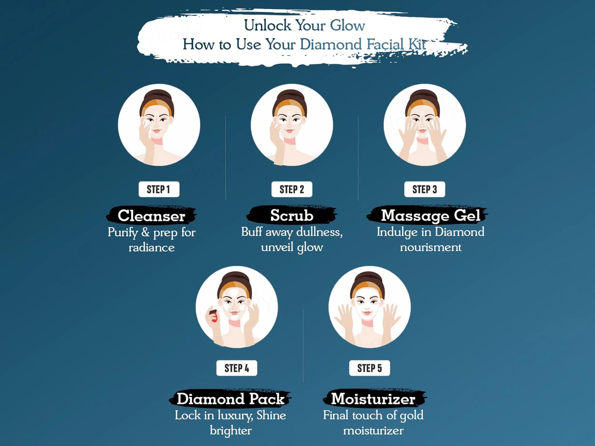 Oxyglow Diamond Facial Kit