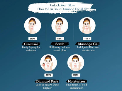 Oxyglow Diamond Facial Kit