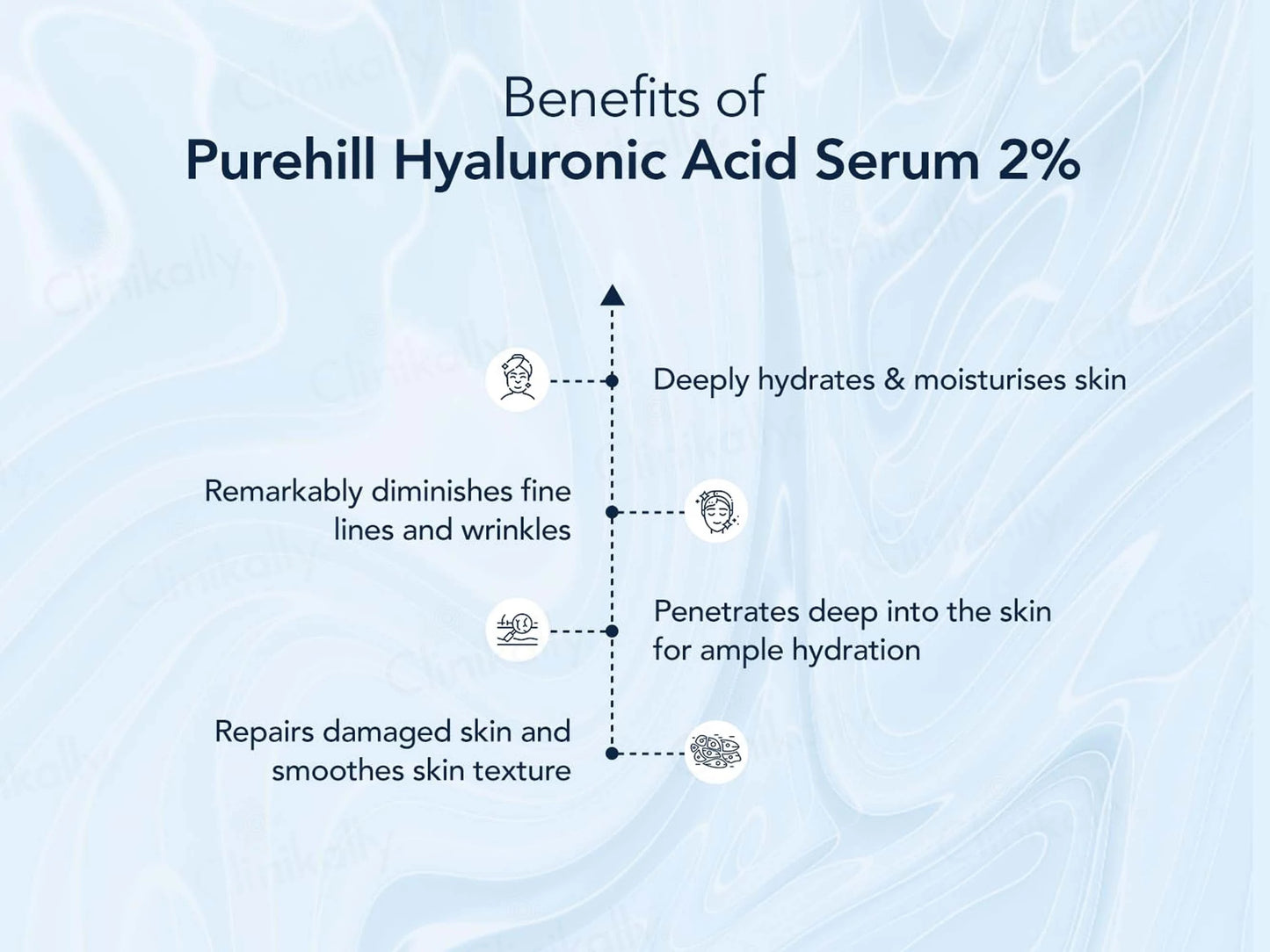 Purehill 2 Percent Hyaluronic Acid Face Serum