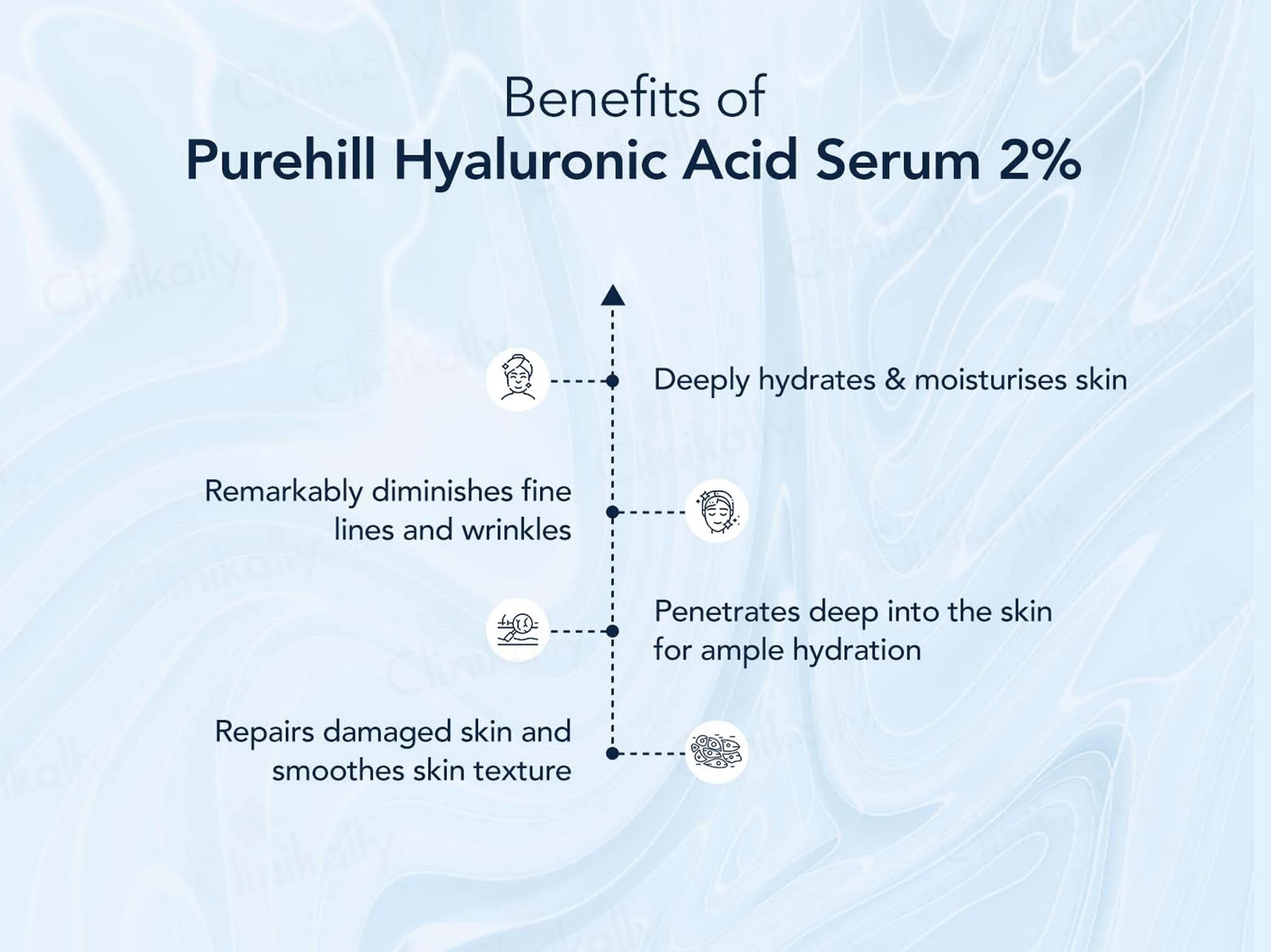 Purehill 2 Percent Hyaluronic Acid Face Serum