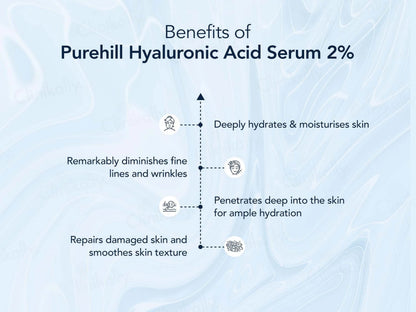 Purehill 2 Percent Hyaluronic Acid Face Serum
