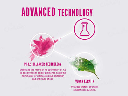 Schwarzkopf Professional BC Bonacure pH 4.5 Color Freeze Treatment