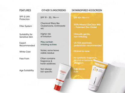 SkinInspired Kidscreen 100 Percent Mineral Sunscreen SPF 50 PA
