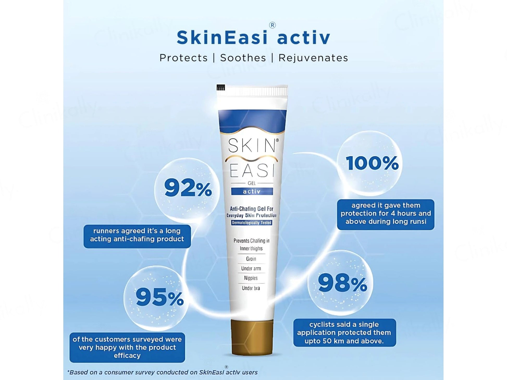 Skin Easi Active Anti-Chafing Gel