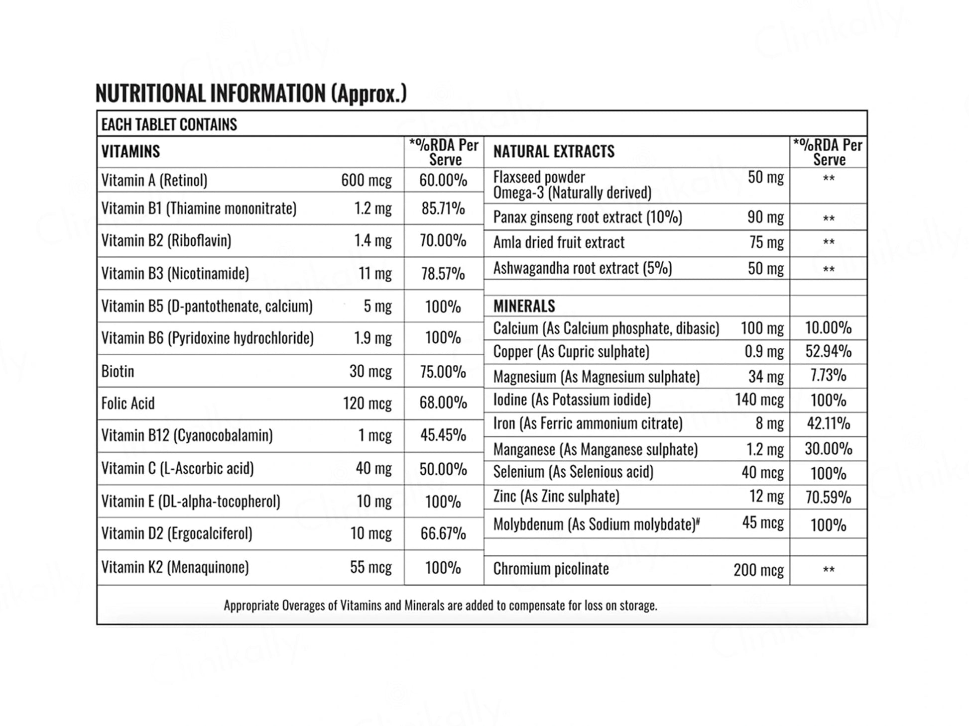 Steadfast Nutrition Multivitamin Multiminerals Wellness Tablet