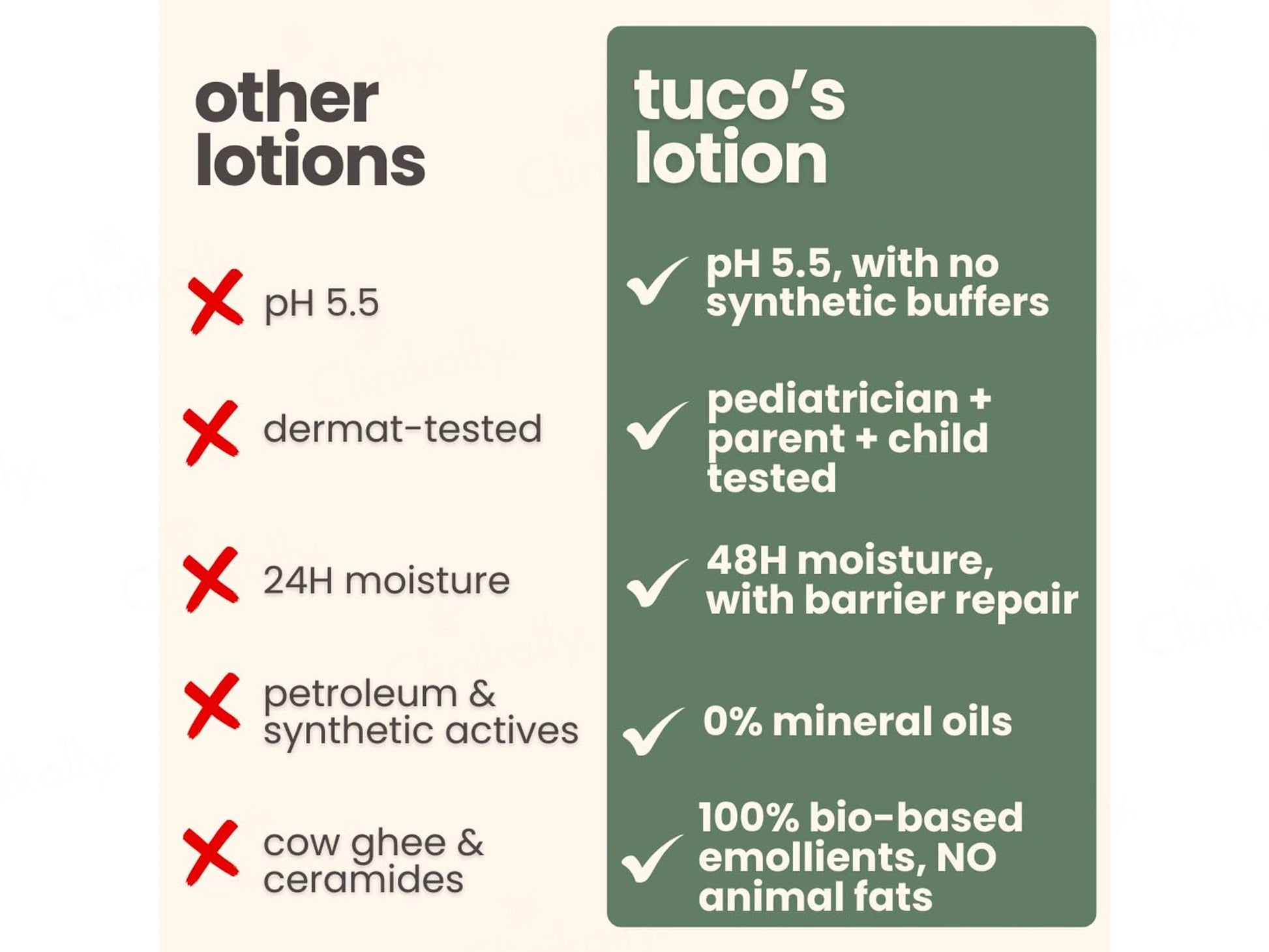 Tuco Kids Oat Body Lotion