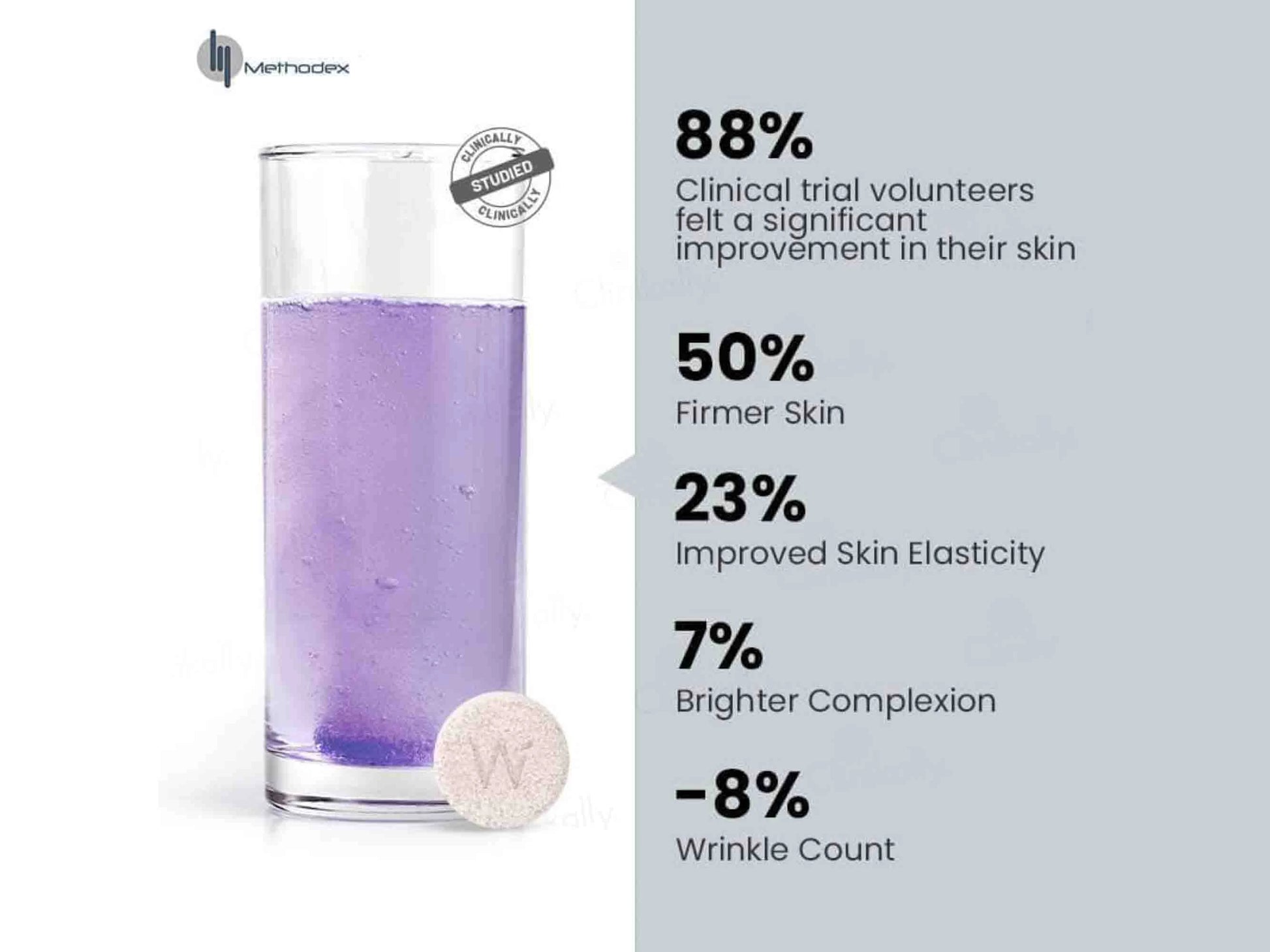 Wellbeing Nutrition Skin Fuel Tablet - Blueberry and  Mint Flavour