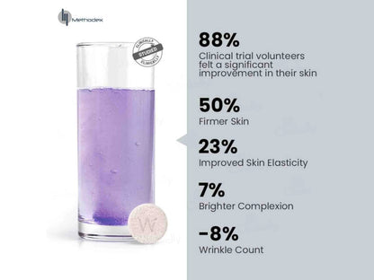 Wellbeing Nutrition Skin Fuel Tablet - Blueberry and  Mint Flavour