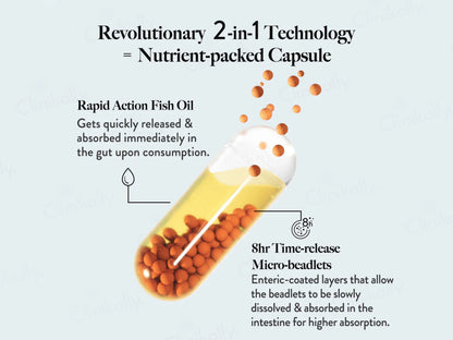 Wellbeing Nutrition Slow Bone Support Capsule