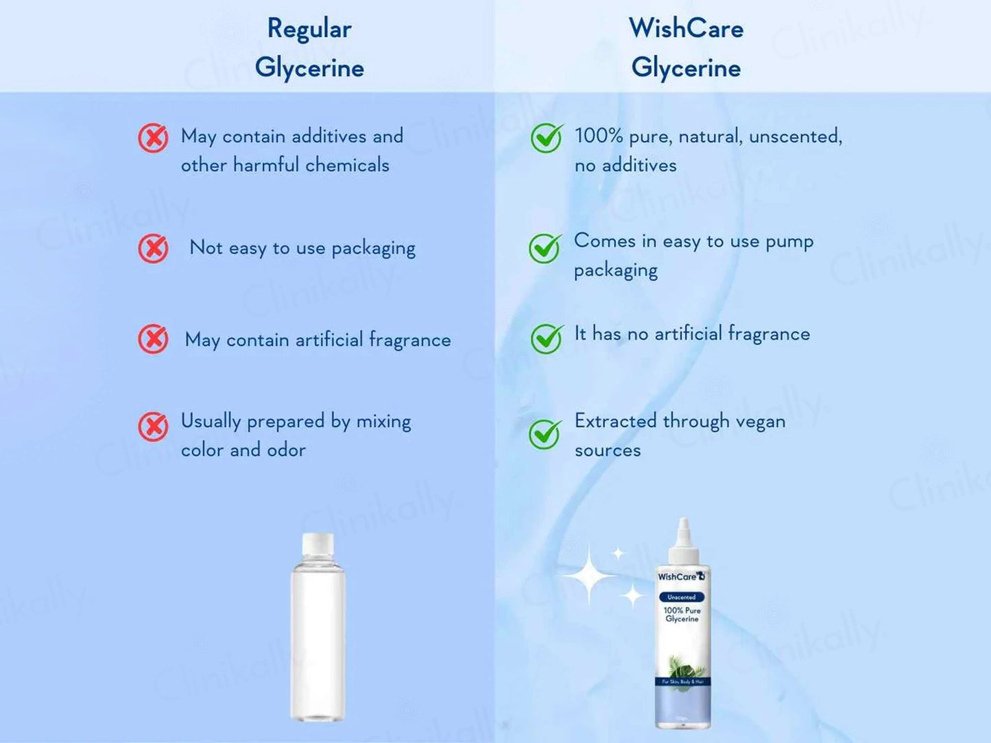 WishCare 100 Percent Unscented Pure Glycerine