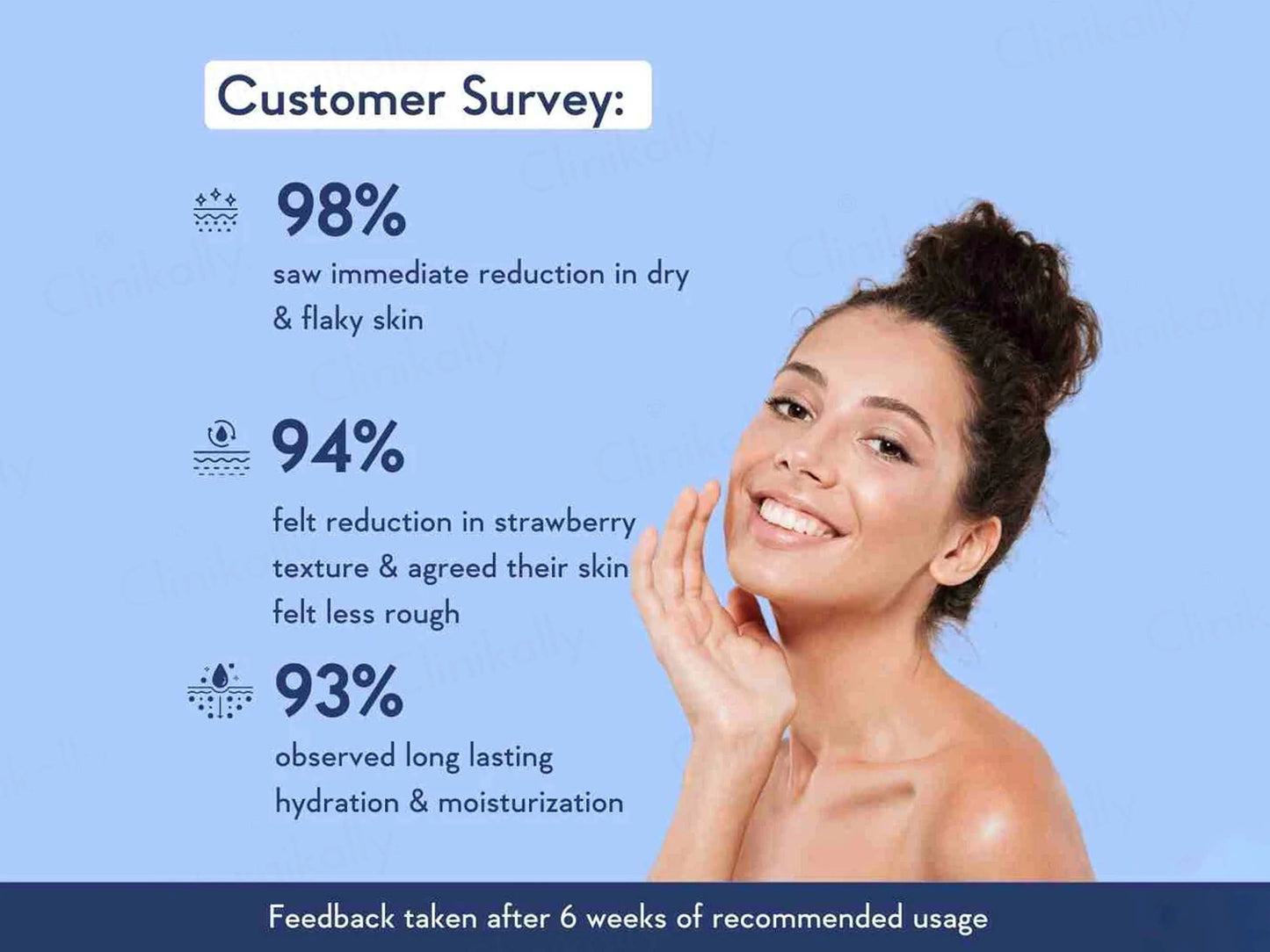 WishCare AHA  BHA Body Lotion