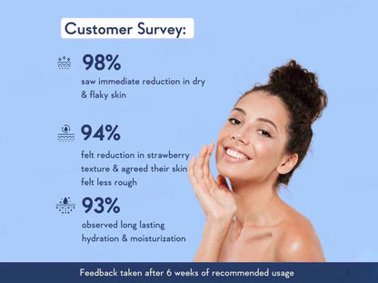 WishCare AHA  BHA Body Lotion