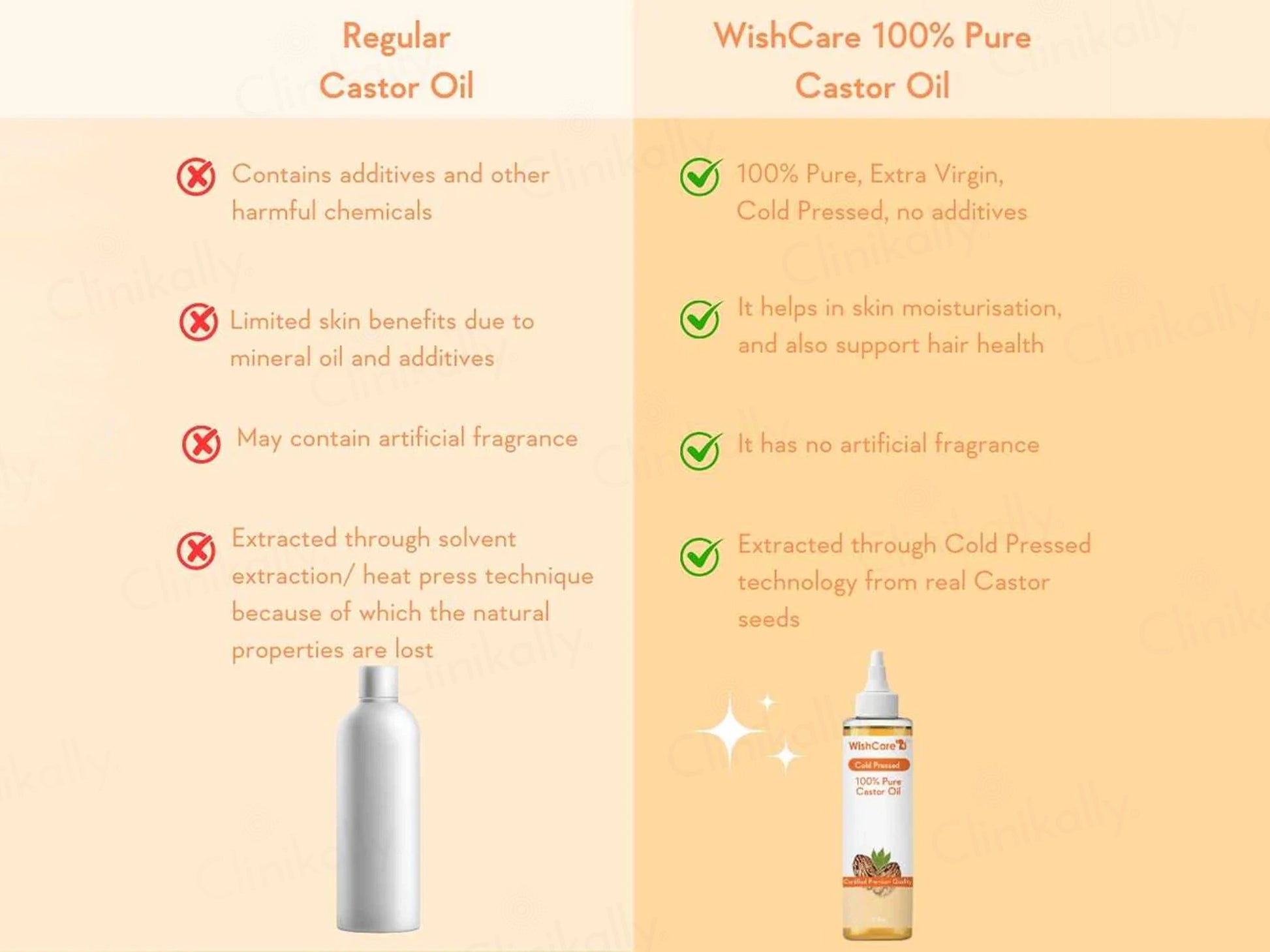 WishCare Cold Pressed 100 Percent Pure Castor Oil