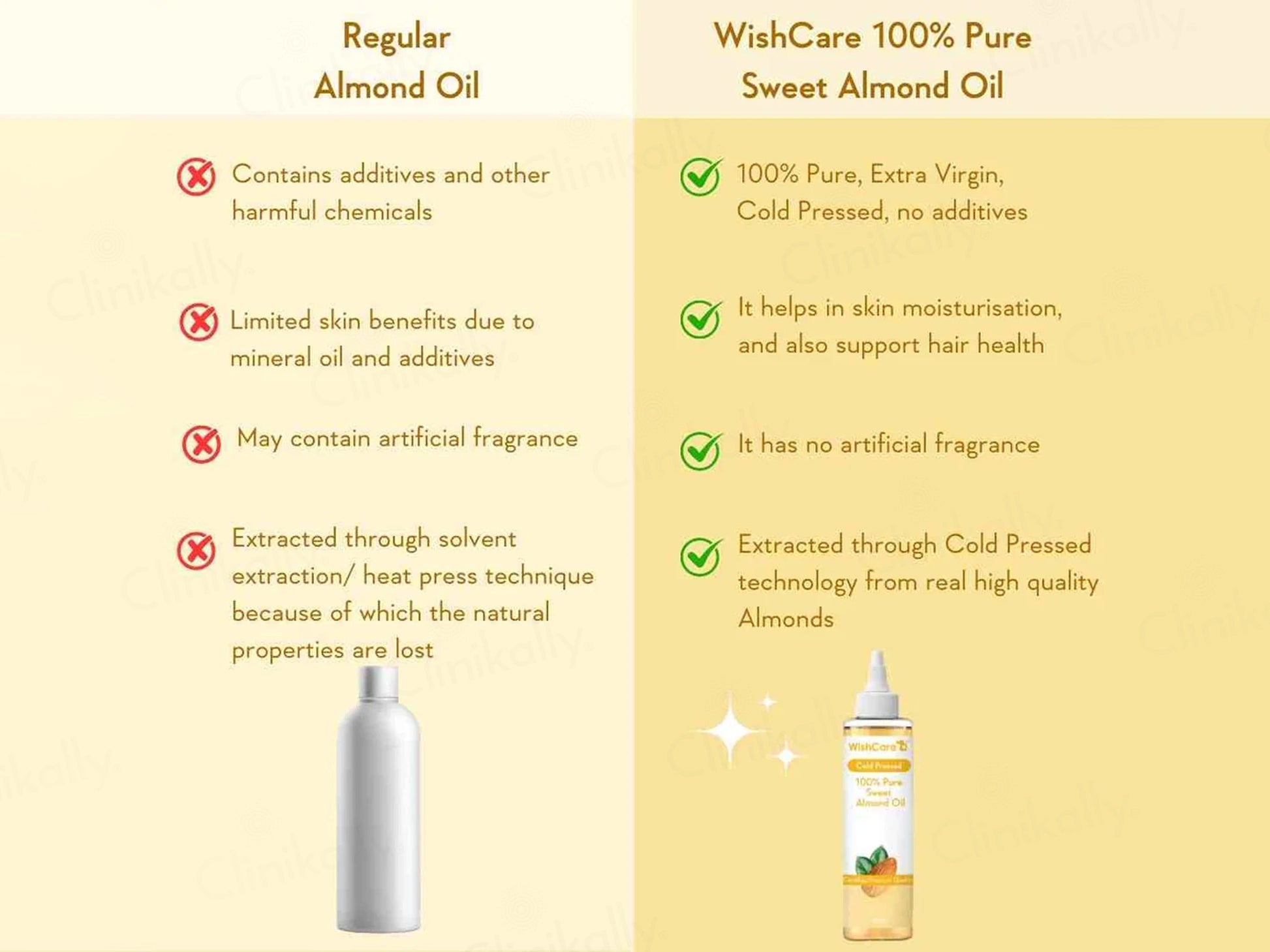 WishCare Cold Pressed 100 Percent Pure Sweet Almond Oil