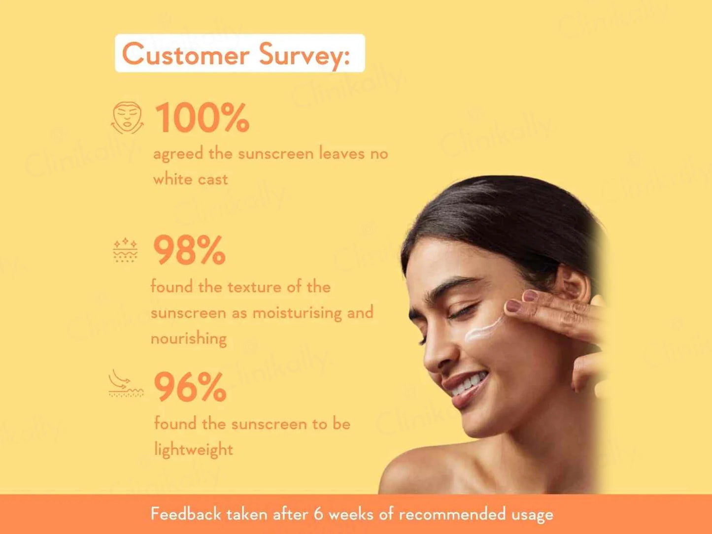 WishCare Invisible Gel Sunscreen SPF 50 PA