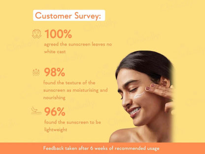 WishCare Invisible Gel Sunscreen SPF 50 PA