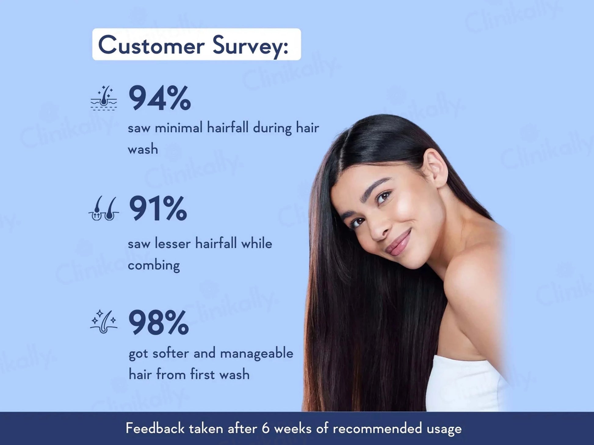 WishCare Multi-Peptide Anti Hairfall Conditioner