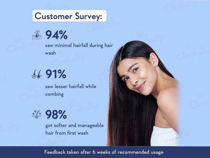 WishCare Multi-Peptide Anti Hairfall Shampoo