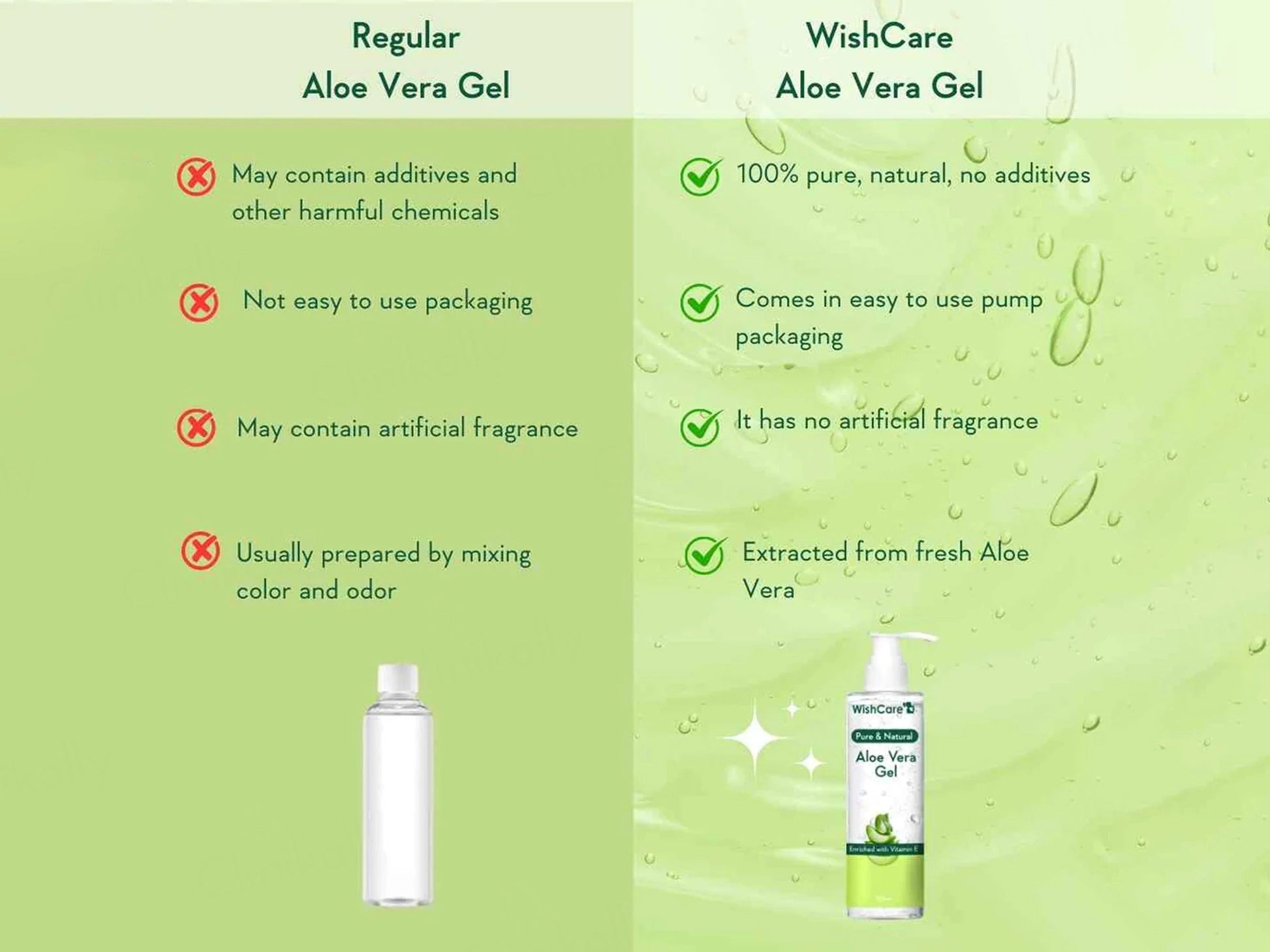 WishCare Pure and  Natural Aloe Vera Gel