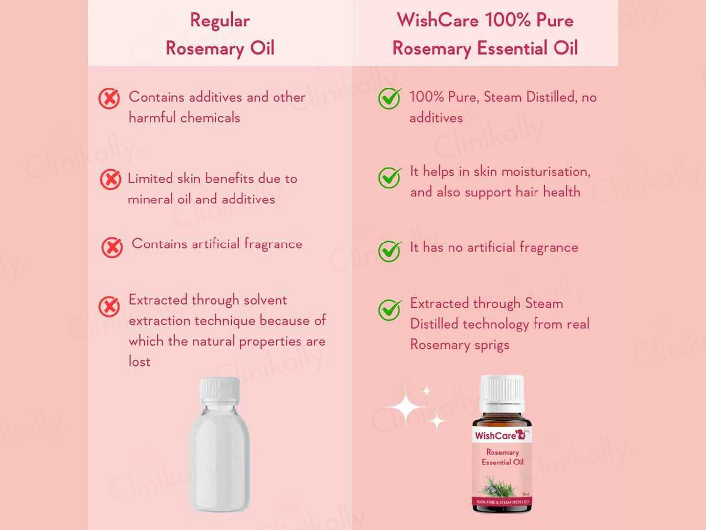 WishCare Rosemary Essential Oil