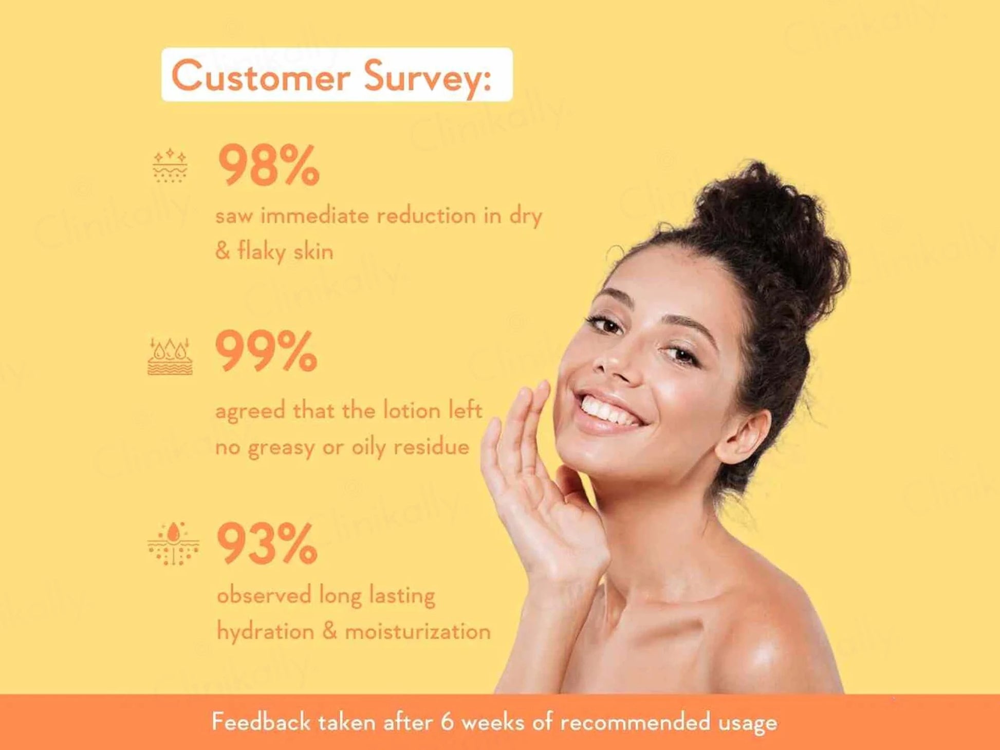 WishCare Sunscreen Body Lotion SPF 50 PA