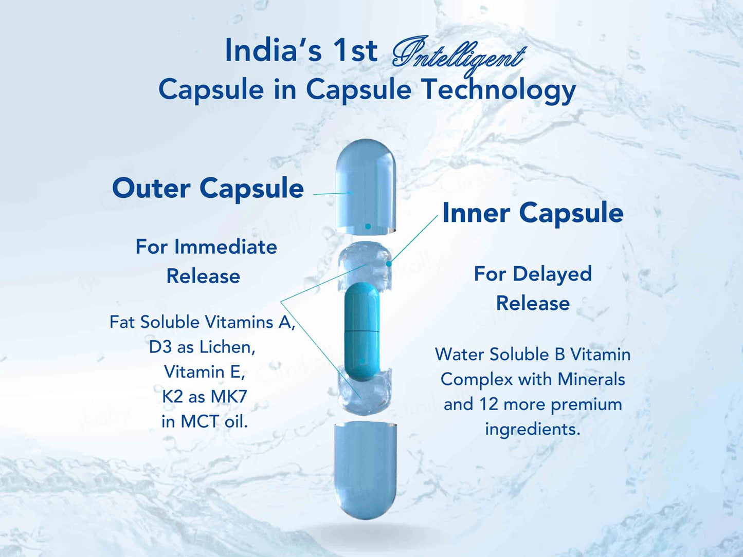 WishNew Wellness Daily Ritual Multivitamin Capsule For Men 18